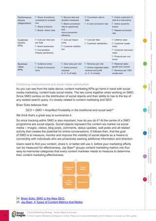 ContentattheheartMaximisevisibility
andshareabilty
Measureand
improve
Createyour
contenthub
Ecommunications
strategy
Definecontent
strategy
Brandandaudience
© Smart Insights (Marketing Intelligence) Limited. Please go to www.smartinsights.com to feedback or access our other guides.
Content Marketing Strategy : Seven Steps to Success
!
7
90
Performance
drivers
(diagnostics)
rr Share of audience
compared to competi-
tors
rr Share of search
rr Brand / direct visits
rr Bounce rate and
duration measures
rr Macro-conversion
rate to opportunity
and
micro-conversion
efficiency
rr Conversion rate to
Sale
rr E-mail conversion rate
rr Active customers %
(site & e-mail active)
rr Active social fol-
lowers
rr Repeat conversion
rate
Customer
Centric
KPIs
rr Cost per Click and
per Sale
rr Brand awareness
rr Conversation
Polarity (sentiment)
rr Cost per Oppor-
tunity
rr Customer satisfac-
tion
rr Cost per Sale
rr Customer satisfaction
rr Lifetime value
rr Customer loyalty
index
rr Customer advocacy
index
rr Products per cus-
tomer
Business
Value
KPIs
rr Audience share
rr Share of conversa-
tions
rr Goal value per visit
rr Online product
requests
(n, £, % of total)
rr Revenue per visit
rr Online originated sales
revenue and profit
(n, £, % of total)
rr Retained sales
growth and volume
rr Revenue per 1000
emails sent
Combining measurements and social media optimisation
As you can see from the table above, content marketing KPIs go hand in hand with social
media marketing; content fuels social media. The two come together when working on SMO.
Since SMO centres on the distribution of social objects and their ability to rise to the top of
any related search query, it’s closely related to content marketing and SEO.
Brian Solis believes that:
	SEO + SMO = Amplified Findability in the traditional and social web24
We think that’s a great way to summarise it.
So since tracking within SMO is also important, how do you do it? At the centre of a SMO
programme are social objects. Social objects represent the content we market via social
media – images, videos, blog posts, comments, status updates, wall posts and all related
activity that creates the potential for online conversations. It follows then, that the goal
of SMO is to measure, monitor and improve the visibility of social objects as a means to
connecting with individuals who are proactively seeking additional information and direction.
Users need to find your content, share it, or better still use it, before your marketing efforts
can be measured for effectiveness. Jay Baer25
groups content marketing metrics into four
easy-to-memorise categories that every content marketer needs to measure to determine
their content marketing effectiveness:
24  Brian Solis: SMO is the New SEO.
25  Jay Baer: 4 Types of Content Metrics that Matter
 