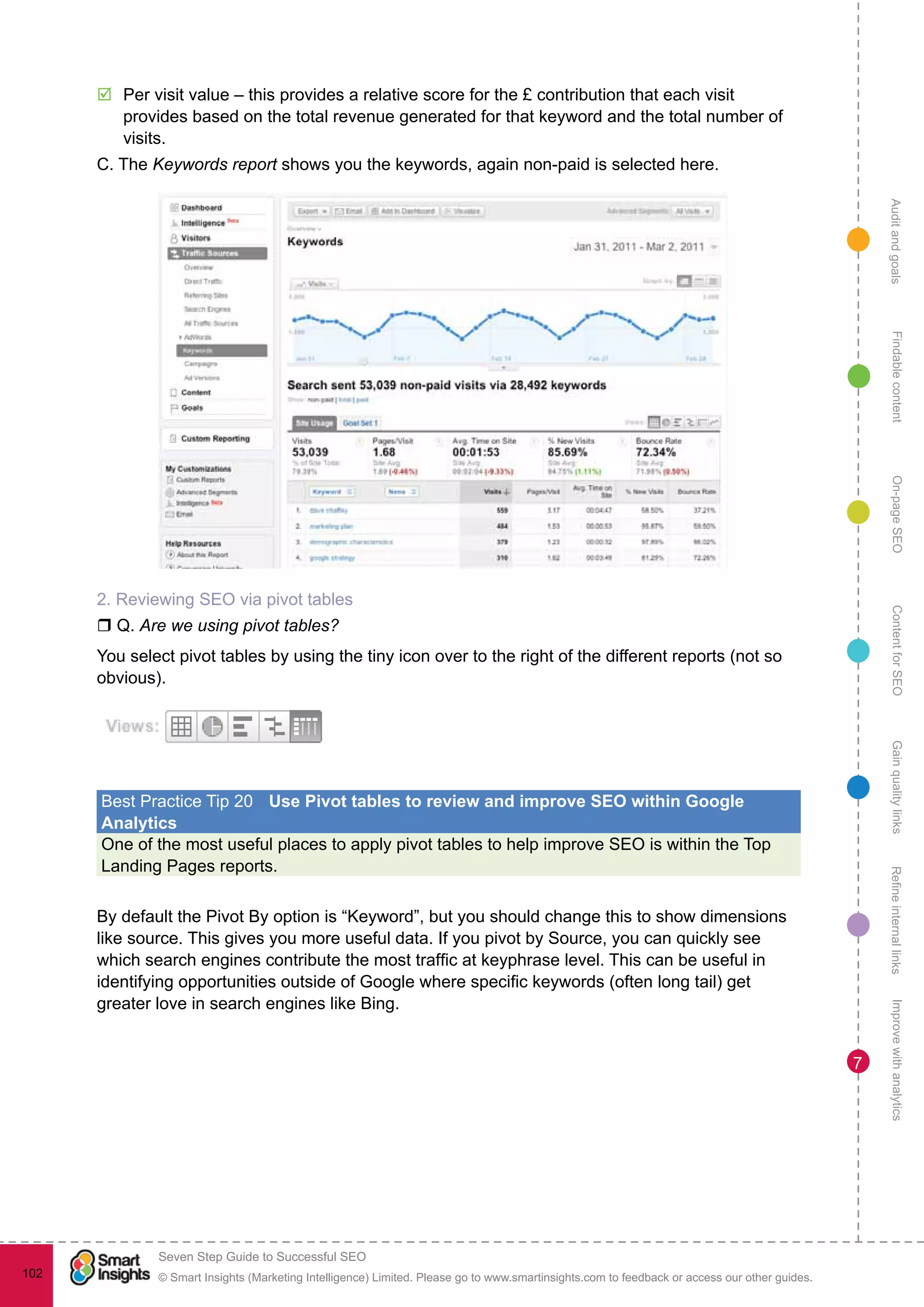 AuditandgoalsRefineinternallinksImprovewithanalyticsGainqualitylinksContentforSEOOn-pageSEOFindablecontent
© Smart Insights (Marketing Intelligence) Limited. Please go to www.smartinsights.com to feedback or access our other guides.
Seven Step Guide to Successful SEO
!
102
7
þþ Per visit value – this provides a relative score for the £ contribution that each visit
provides based on the total revenue generated for that keyword and the total number of
visits.
C. The Keywords report shows you the keywords, again non-paid is selected here.
2. Reviewing SEO via pivot tables
r Q. Are we using pivot tables?
You select pivot tables by using the tiny icon over to the right of the different reports (not so
obvious).
Best Practice Tip 20	 Use Pivot tables to review and improve SEO within Google
Analytics
One of the most useful places to apply pivot tables to help improve SEO is within the Top
Landing Pages reports.
By default the Pivot By option is “Keyword”, but you should change this to show dimensions
like source. This gives you more useful data. If you pivot by Source, you can quickly see
which search engines contribute the most traffic at keyphrase level. This can be useful in
identifying opportunities outside of Google where specific keywords (often long tail) get
greater love in search engines like Bing.
 