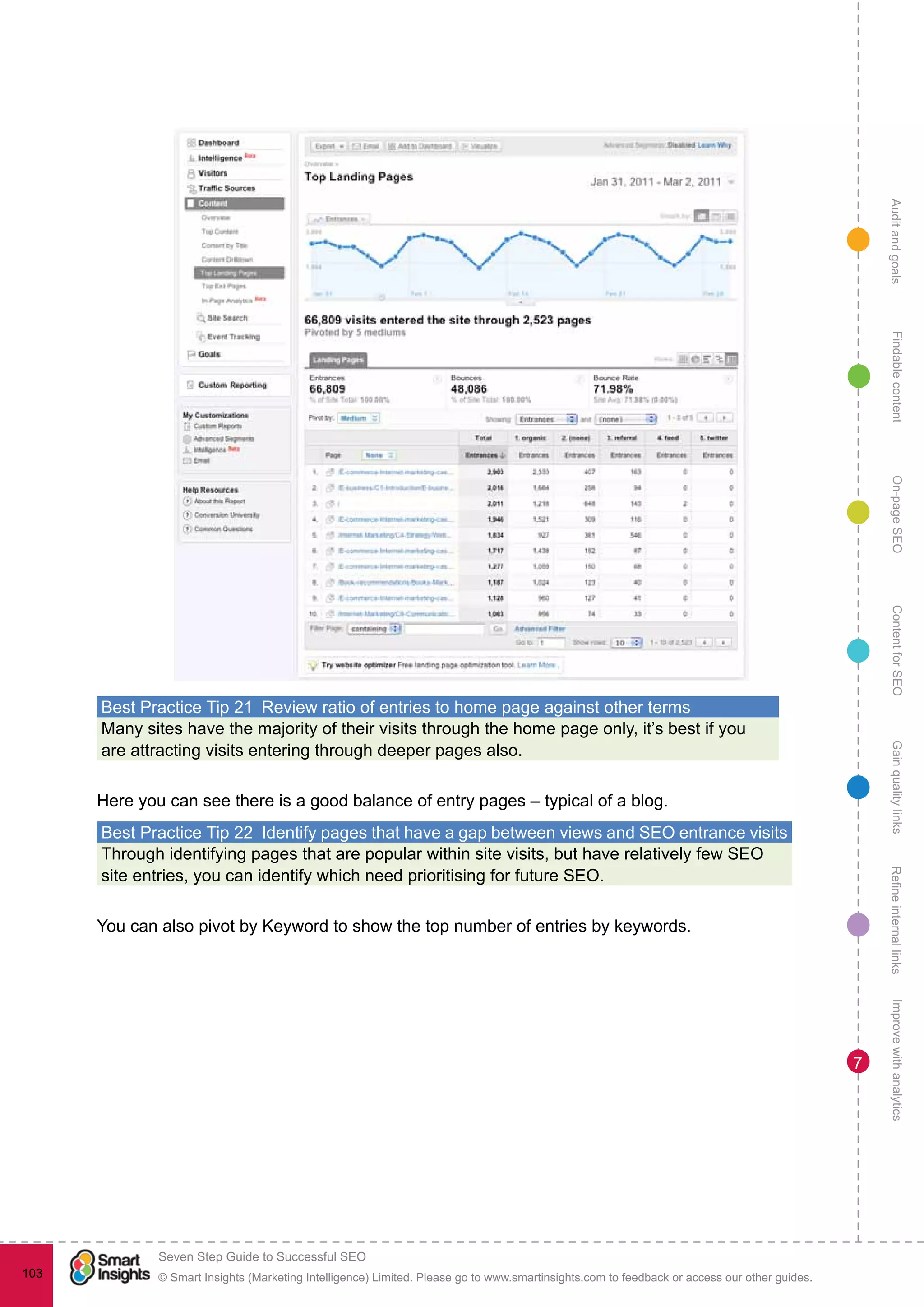 AuditandgoalsRefineinternallinksImprovewithanalyticsGainqualitylinksContentforSEOOn-pageSEOFindablecontent
© Smart Insights (Marketing Intelligence) Limited. Please go to www.smartinsights.com to feedback or access our other guides.
Seven Step Guide to Successful SEO
!
103
7
Best Practice Tip 21  Review ratio of entries to home page against other terms
Many sites have the majority of their visits through the home page only, it’s best if you
are attracting visits entering through deeper pages also.
Here you can see there is a good balance of entry pages – typical of a blog.
Best Practice Tip 22  Identify pages that have a gap between views and SEO entrance visits
Through identifying pages that are popular within site visits, but have relatively few SEO
site entries, you can identify which need prioritising for future SEO.
You can also pivot by Keyword to show the top number of entries by keywords.
 