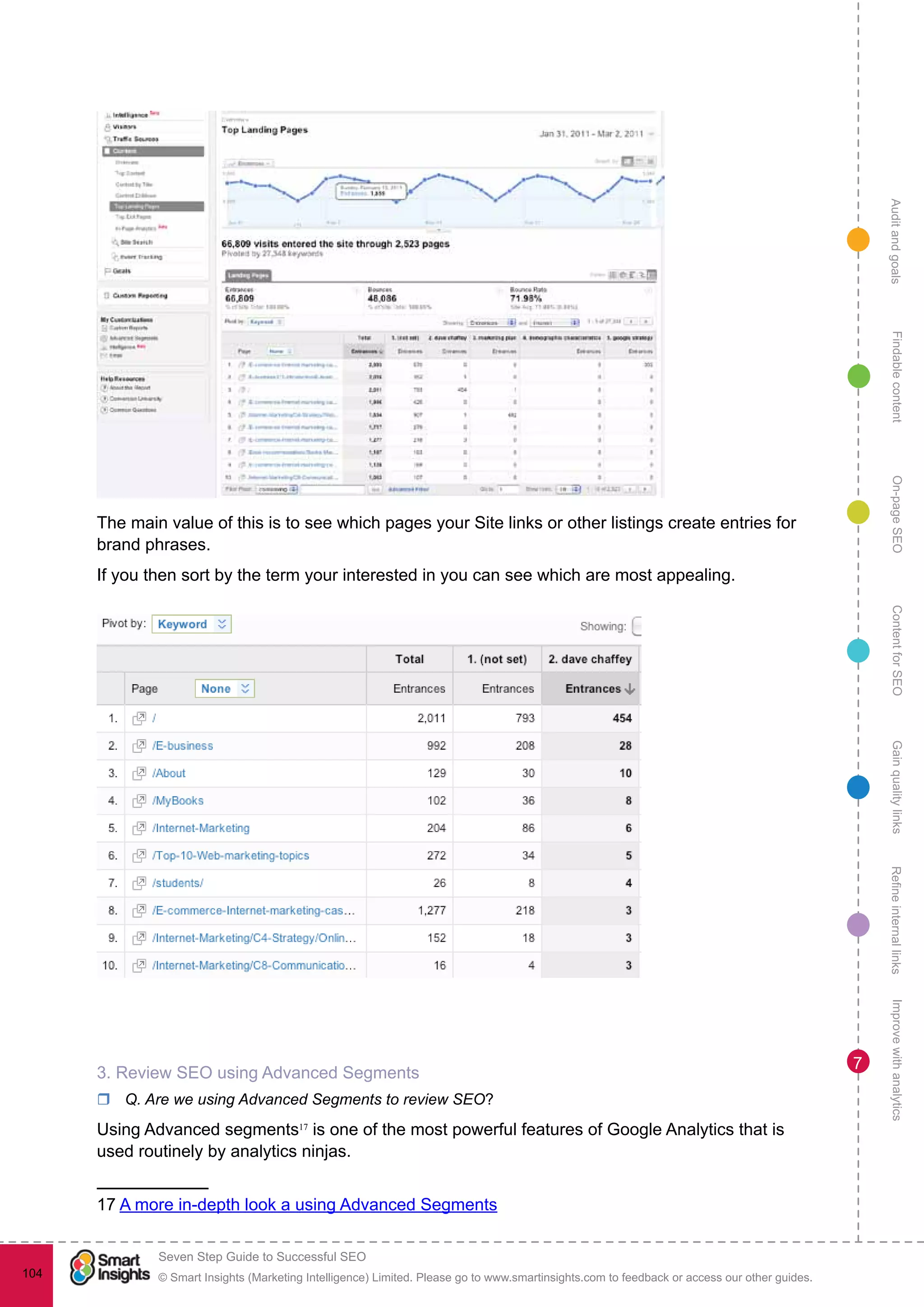 AuditandgoalsRefineinternallinksImprovewithanalyticsGainqualitylinksContentforSEOOn-pageSEOFindablecontent
© Smart Insights (Marketing Intelligence) Limited. Please go to www.smartinsights.com to feedback or access our other guides.
Seven Step Guide to Successful SEO
!
104
7
The main value of this is to see which pages your Site links or other listings create entries for
brand phrases.
If you then sort by the term your interested in you can see which are most appealing.
3. Review SEO using Advanced Segments
rr Q. Are we using Advanced Segments to review SEO?
Using Advanced segments17
is one of the most powerful features of Google Analytics that is
used routinely by analytics ninjas.
17 A more in-depth look a using Advanced Segments
 