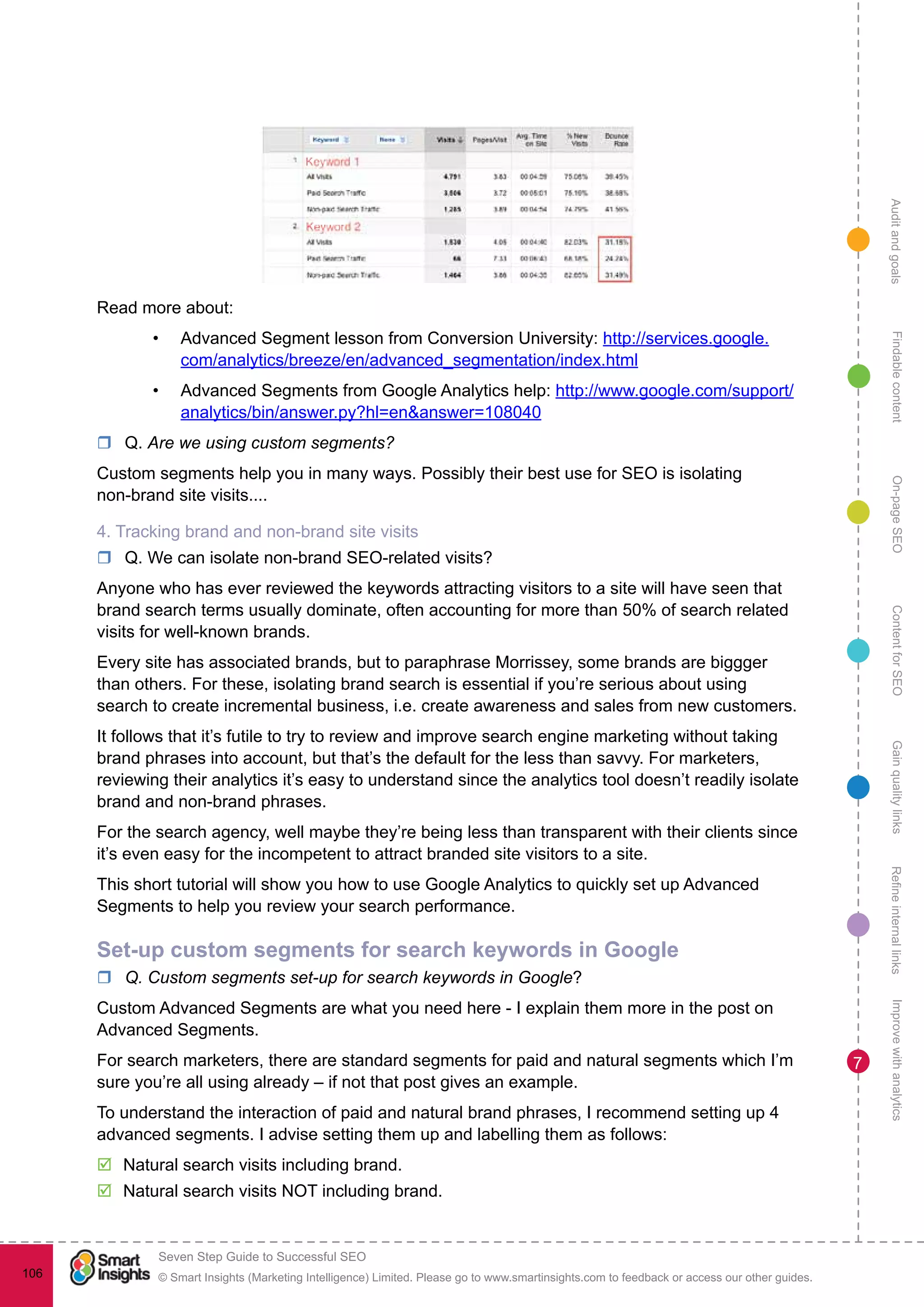 AuditandgoalsRefineinternallinksImprovewithanalyticsGainqualitylinksContentforSEOOn-pageSEOFindablecontent
© Smart Insights (Marketing Intelligence) Limited. Please go to www.smartinsights.com to feedback or access our other guides.
Seven Step Guide to Successful SEO
!
106
7
Read more about:
•	 Advanced Segment lesson from Conversion University: http://services.google.
com/analytics/breeze/en/advanced_segmentation/index.html
•	 Advanced Segments from Google Analytics help: http://www.google.com/support/
analytics/bin/answer.py?hl=en&answer=108040
rr Q. Are we using custom segments?
Custom segments help you in many ways. Possibly their best use for SEO is isolating
non-brand site visits....
4. Tracking brand and non-brand site visits
rr Q. We can isolate non-brand SEO-related visits?
Anyone who has ever reviewed the keywords attracting visitors to a site will have seen that
brand search terms usually dominate, often accounting for more than 50% of search related
visits for well-known brands.
Every site has associated brands, but to paraphrase Morrissey, some brands are biggger
than others. For these, isolating brand search is essential if you’re serious about using
search to create incremental business, i.e. create awareness and sales from new customers.
It follows that it’s futile to try to review and improve search engine marketing without taking
brand phrases into account, but that’s the default for the less than savvy. For marketers,
reviewing their analytics it’s easy to understand since the analytics tool doesn’t readily isolate
brand and non-brand phrases.
For the search agency, well maybe they’re being less than transparent with their clients since
it’s even easy for the incompetent to attract branded site visitors to a site.
This short tutorial will show you how to use Google Analytics to quickly set up Advanced
Segments to help you review your search performance.
Set-up custom segments for search keywords in Google
rr Q. Custom segments set-up for search keywords in Google?
Custom Advanced Segments are what you need here - I explain them more in the post on
Advanced Segments.
For search marketers, there are standard segments for paid and natural segments which I’m
sure you’re all using already – if not that post gives an example.
To understand the interaction of paid and natural brand phrases, I recommend setting up 4
advanced segments. I advise setting them up and labelling them as follows:
þþ Natural search visits including brand.
þþ Natural search visits NOT including brand.
 