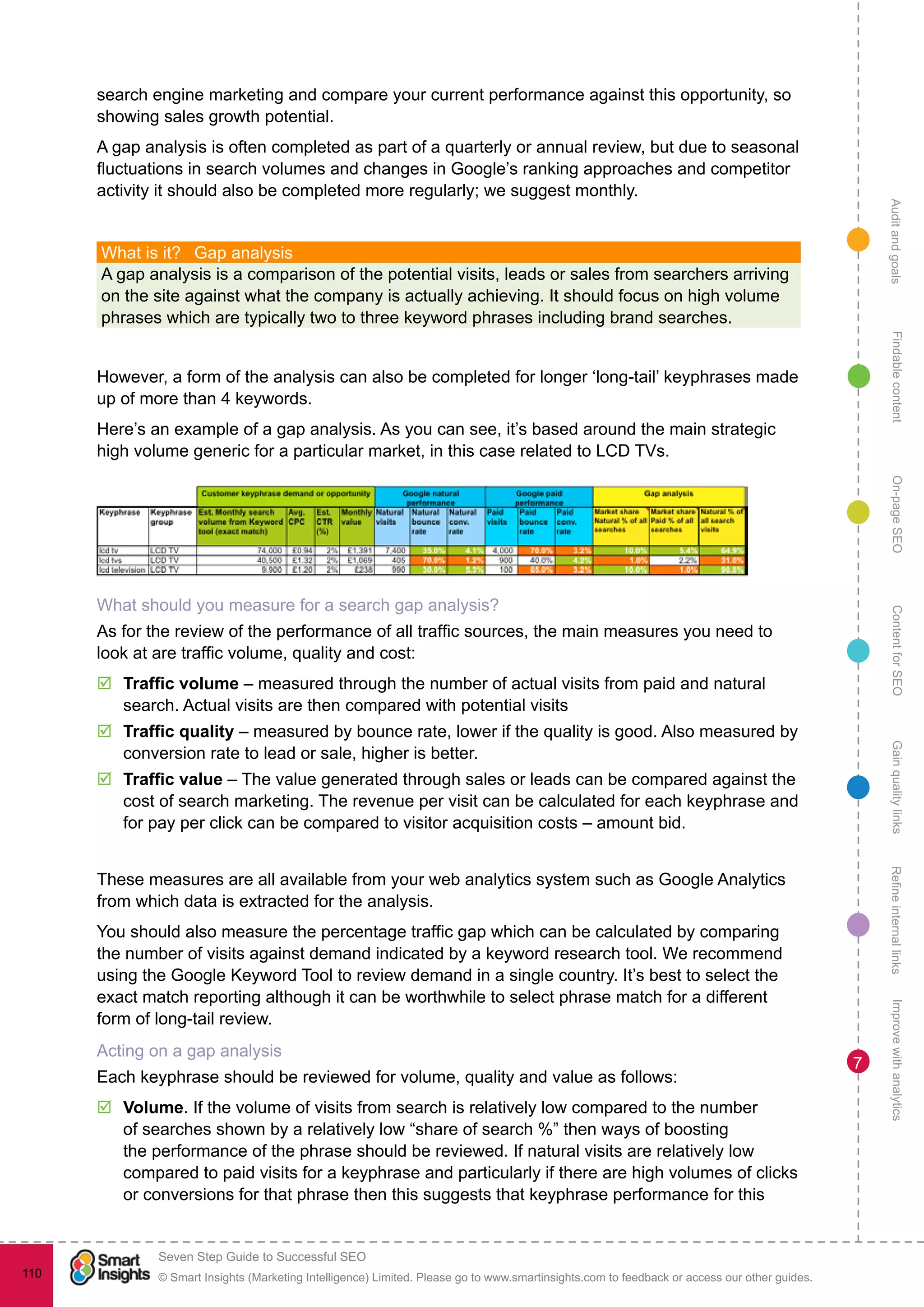 AuditandgoalsRefineinternallinksImprovewithanalyticsGainqualitylinksContentforSEOOn-pageSEOFindablecontent
© Smart Insights (Marketing Intelligence) Limited. Please go to www.smartinsights.com to feedback or access our other guides.
Seven Step Guide to Successful SEO
!
110
7
search engine marketing and compare your current performance against this opportunity, so
showing sales growth potential.
A gap analysis is often completed as part of a quarterly or annual review, but due to seasonal
fluctuations in search volumes and changes in Google’s ranking approaches and competitor
activity it should also be completed more regularly; we suggest monthly.
What is it?  Gap analysis
A gap analysis is a comparison of the potential visits, leads or sales from searchers arriving
on the site against what the company is actually achieving. It should focus on high volume
phrases which are typically two to three keyword phrases including brand searches.
However, a form of the analysis can also be completed for longer ‘long-tail’ keyphrases made
up of more than 4 keywords.
Here’s an example of a gap analysis. As you can see, it’s based around the main strategic
high volume generic for a particular market, in this case related to LCD TVs.
What should you measure for a search gap analysis?
As for the review of the performance of all traffic sources, the main measures you need to
look at are traffic volume, quality and cost:
þþ Traffic volume – measured through the number of actual visits from paid and natural
search. Actual visits are then compared with potential visits
þþ Traffic quality – measured by bounce rate, lower if the quality is good. Also measured by
conversion rate to lead or sale, higher is better.
þþ Traffic value – The value generated through sales or leads can be compared against the
cost of search marketing. The revenue per visit can be calculated for each keyphrase and
for pay per click can be compared to visitor acquisition costs – amount bid.
These measures are all available from your web analytics system such as Google Analytics
from which data is extracted for the analysis.
You should also measure the percentage traffic gap which can be calculated by comparing
the number of visits against demand indicated by a keyword research tool. We recommend
using the Google Keyword Tool to review demand in a single country. It’s best to select the
exact match reporting although it can be worthwhile to select phrase match for a different
form of long-tail review.
Acting on a gap analysis
Each keyphrase should be reviewed for volume, quality and value as follows:
þþ Volume. If the volume of visits from search is relatively low compared to the number
of searches shown by a relatively low “share of search %” then ways of boosting
the performance of the phrase should be reviewed. If natural visits are relatively low
compared to paid visits for a keyphrase and particularly if there are high volumes of clicks
or conversions for that phrase then this suggests that keyphrase performance for this
 