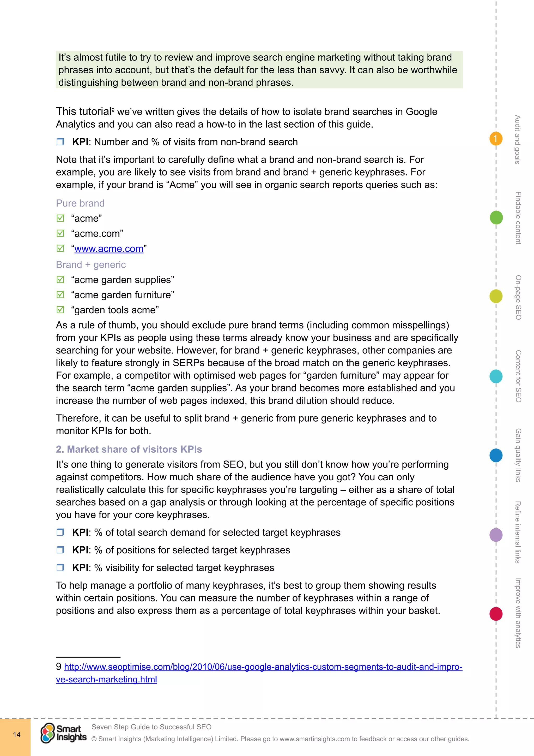 AuditandgoalsRefineinternallinksImprovewithanalyticsGainqualitylinksContentforSEOOn-pageSEOFindablecontent
© Smart Insights (Marketing Intelligence) Limited. Please go to www.smartinsights.com to feedback or access our other guides.
Seven Step Guide to Successful SEO
!
14
1
It’s almost futile to try to review and improve search engine marketing without taking brand
phrases into account, but that’s the default for the less than savvy. It can also be worthwhile
distinguishing between brand and non-brand phrases.
This tutorial9
we’ve written gives the details of how to isolate brand searches in Google
Analytics and you can also read a how-to in the last section of this guide.
rr KPI: Number and % of visits from non-brand search
Note that it’s important to carefully define what a brand and non-brand search is. For
example, you are likely to see visits from brand and brand + generic keyphrases. For
example, if your brand is “Acme” you will see in organic search reports queries such as:
Pure brand
þþ “acme”
þþ “acme.com”
þþ “www.acme.com”
Brand + generic
þþ “acme garden supplies”
þþ “acme garden furniture”
þþ “garden tools acme”
As a rule of thumb, you should exclude pure brand terms (including common misspellings)
from your KPIs as people using these terms already know your business and are specifically
searching for your website. However, for brand + generic keyphrases, other companies are
likely to feature strongly in SERPs because of the broad match on the generic keyphrases.
For example, a competitor with optimised web pages for “garden furniture” may appear for
the search term “acme garden supplies”. As your brand becomes more established and you
increase the number of web pages indexed, this brand dilution should reduce.
Therefore, it can be useful to split brand + generic from pure generic keyphrases and to
monitor KPIs for both.
2. Market share of visitors KPIs
It’s one thing to generate visitors from SEO, but you still don’t know how you’re performing
against competitors. How much share of the audience have you got? You can only
realistically calculate this for specific keyphrases you’re targeting – either as a share of total
searches based on a gap analysis or through looking at the percentage of specific positions
you have for your core keyphrases.
rr KPI: % of total search demand for selected target keyphrases
rr KPI: % of positions for selected target keyphrases
rr KPI: % visibility for selected target keyphrases
To help manage a portfolio of many keyphrases, it’s best to group them showing results
within certain positions. You can measure the number of keyphrases within a range of
positions and also express them as a percentage of total keyphrases within your basket.
9 http://www.seoptimise.com/blog/2010/06/use-google-analytics-custom-segments-to-audit-and-impro-
ve-search-marketing.html
 