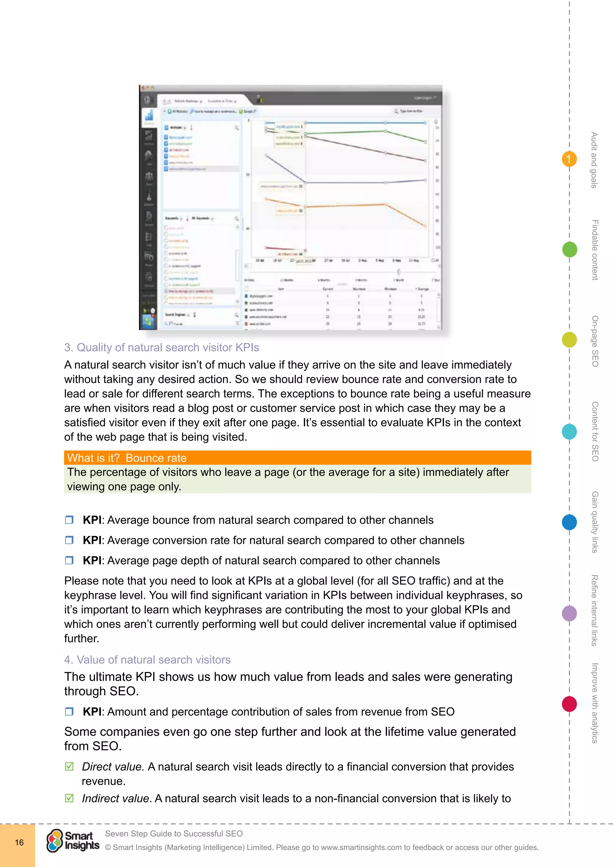 AuditandgoalsRefineinternallinksImprovewithanalyticsGainqualitylinksContentforSEOOn-pageSEOFindablecontent
© Smart Insights (Marketing Intelligence) Limited. Please go to www.smartinsights.com to feedback or access our other guides.
Seven Step Guide to Successful SEO
!
16
1
3. Quality of natural search visitor KPIs
A natural search visitor isn’t of much value if they arrive on the site and leave immediately
without taking any desired action. So we should review bounce rate and conversion rate to
lead or sale for different search terms. The exceptions to bounce rate being a useful measure
are when visitors read a blog post or customer service post in which case they may be a
satisfied visitor even if they exit after one page. It’s essential to evaluate KPIs in the context
of the web page that is being visited.
What is it?  Bounce rate
The percentage of visitors who leave a page (or the average for a site) immediately after
viewing one page only.
rr KPI: Average bounce from natural search compared to other channels
rr KPI: Average conversion rate for natural search compared to other channels
rr KPI: Average page depth of natural search compared to other channels
Please note that you need to look at KPIs at a global level (for all SEO traffic) and at the
keyphrase level. You will find significant variation in KPIs between individual keyphrases, so
it’s important to learn which keyphrases are contributing the most to your global KPIs and
which ones aren’t currently performing well but could deliver incremental value if optimised
further.
4. Value of natural search visitors
The ultimate KPI shows us how much value from leads and sales were generating
through SEO.
rr KPI: Amount and percentage contribution of sales from revenue from SEO
Some companies even go one step further and look at the lifetime value generated
from SEO.
þþ Direct value. A natural search visit leads directly to a financial conversion that provides
revenue.
þþ Indirect value. A natural search visit leads to a non-financial conversion that is likely to
 