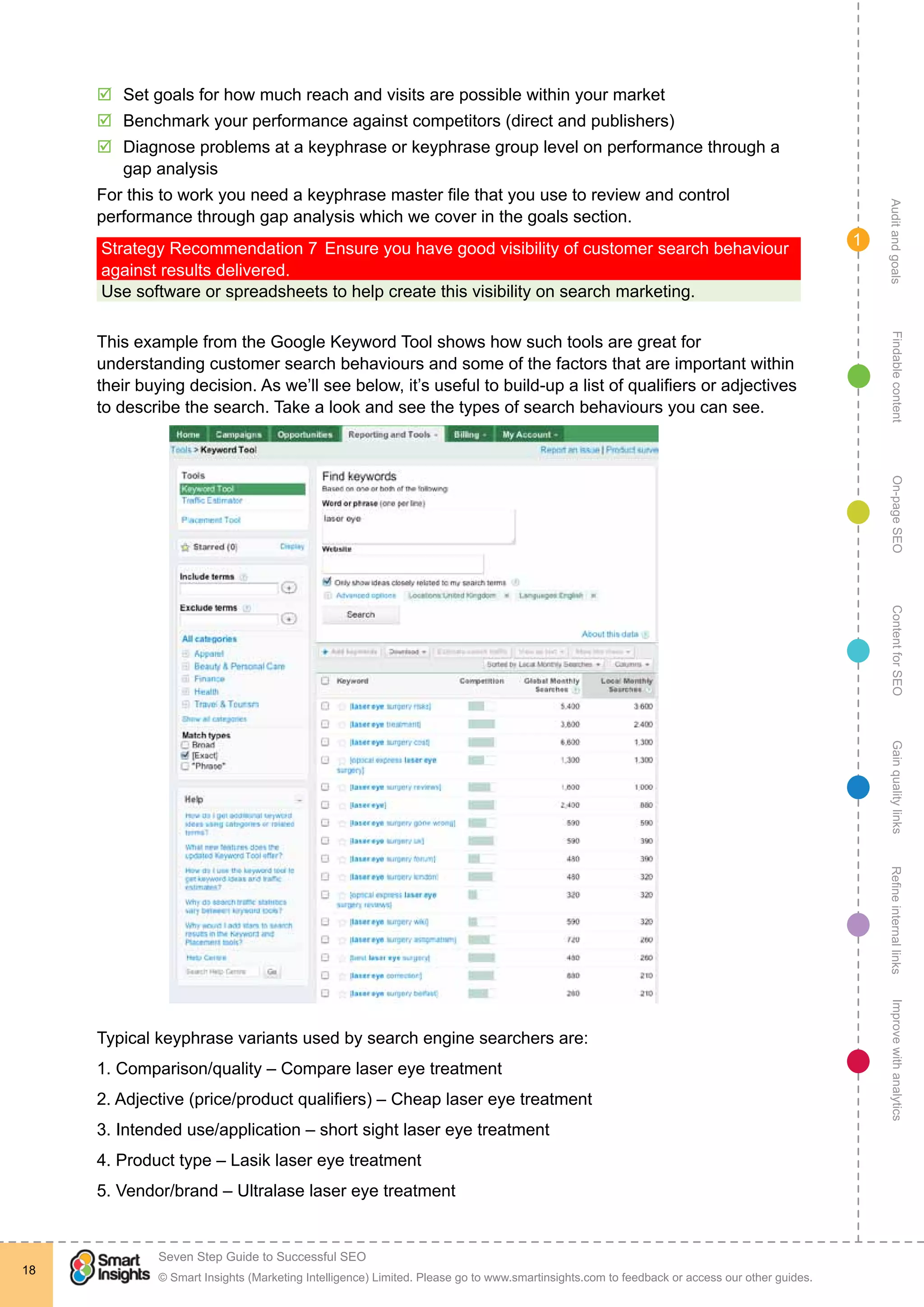 AuditandgoalsRefineinternallinksImprovewithanalyticsGainqualitylinksContentforSEOOn-pageSEOFindablecontent
© Smart Insights (Marketing Intelligence) Limited. Please go to www.smartinsights.com to feedback or access our other guides.
Seven Step Guide to Successful SEO
!
18
1
þþ Set goals for how much reach and visits are possible within your market
þþ Benchmark your performance against competitors (direct and publishers)
þþ Diagnose problems at a keyphrase or keyphrase group level on performance through a
gap analysis
For this to work you need a keyphrase master file that you use to review and control
performance through gap analysis which we cover in the goals section.
Strategy Recommendation 7	Ensure you have good visibility of customer search behaviour
against results delivered.
Use software or spreadsheets to help create this visibility on search marketing.
This example from the Google Keyword Tool shows how such tools are great for
understanding customer search behaviours and some of the factors that are important within
their buying decision. As we’ll see below, it’s useful to build-up a list of qualifiers or adjectives
to describe the search. Take a look and see the types of search behaviours you can see.
Typical keyphrase variants used by search engine searchers are:
1. Comparison/quality – Compare laser eye treatment
2. Adjective (price/product qualifiers) – Cheap laser eye treatment
3. Intended use/application – short sight laser eye treatment
4. Product type – Lasik laser eye treatment
5. Vendor/brand – Ultralase laser eye treatment
 