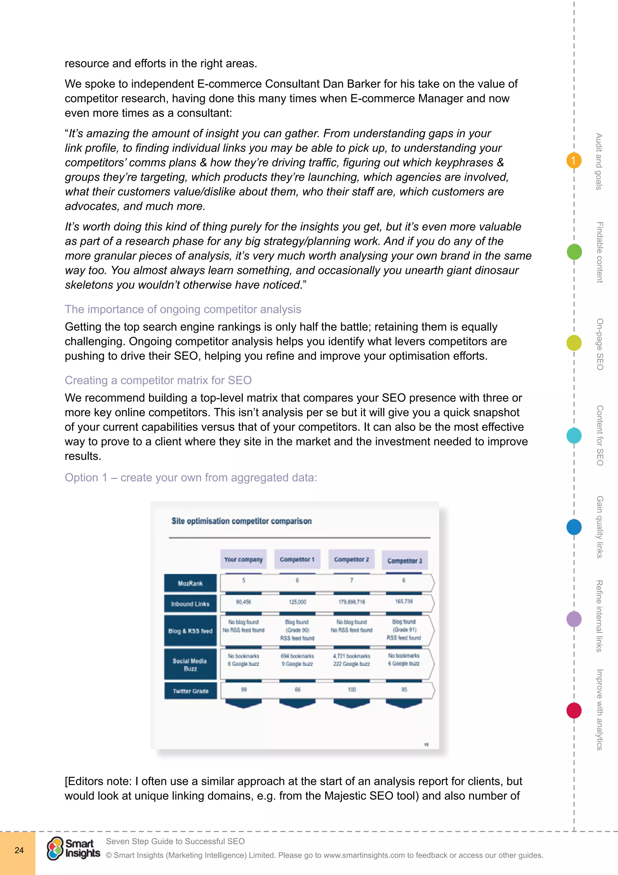 AuditandgoalsRefineinternallinksImprovewithanalyticsGainqualitylinksContentforSEOOn-pageSEOFindablecontent
© Smart Insights (Marketing Intelligence) Limited. Please go to www.smartinsights.com to feedback or access our other guides.
Seven Step Guide to Successful SEO
!
24
1
resource and efforts in the right areas.
We spoke to independent E-commerce Consultant Dan Barker for his take on the value of
competitor research, having done this many times when E-commerce Manager and now
even more times as a consultant:
“It’s amazing the amount of insight you can gather. From understanding gaps in your
link profile, to finding individual links you may be able to pick up, to understanding your
competitors’ comms plans & how they’re driving traffic, figuring out which keyphrases &
groups they’re targeting, which products they’re launching, which agencies are involved,
what their customers value/dislike about them, who their staff are, which customers are
advocates, and much more.
It’s worth doing this kind of thing purely for the insights you get, but it’s even more valuable
as part of a research phase for any big strategy/planning work. And if you do any of the
more granular pieces of analysis, it’s very much worth analysing your own brand in the same
way too. You almost always learn something, and occasionally you unearth giant dinosaur
skeletons you wouldn’t otherwise have noticed.”
The importance of ongoing competitor analysis
Getting the top search engine rankings is only half the battle; retaining them is equally
challenging. Ongoing competitor analysis helps you identify what levers competitors are
pushing to drive their SEO, helping you refine and improve your optimisation efforts.
Creating a competitor matrix for SEO
We recommend building a top-level matrix that compares your SEO presence with three or
more key online competitors. This isn’t analysis per se but it will give you a quick snapshot
of your current capabilities versus that of your competitors. It can also be the most effective
way to prove to a client where they site in the market and the investment needed to improve
results.
Option 1 – create your own from aggregated data:
[Editors note: I often use a similar approach at the start of an analysis report for clients, but
would look at unique linking domains, e.g. from the Majestic SEO tool) and also number of
 