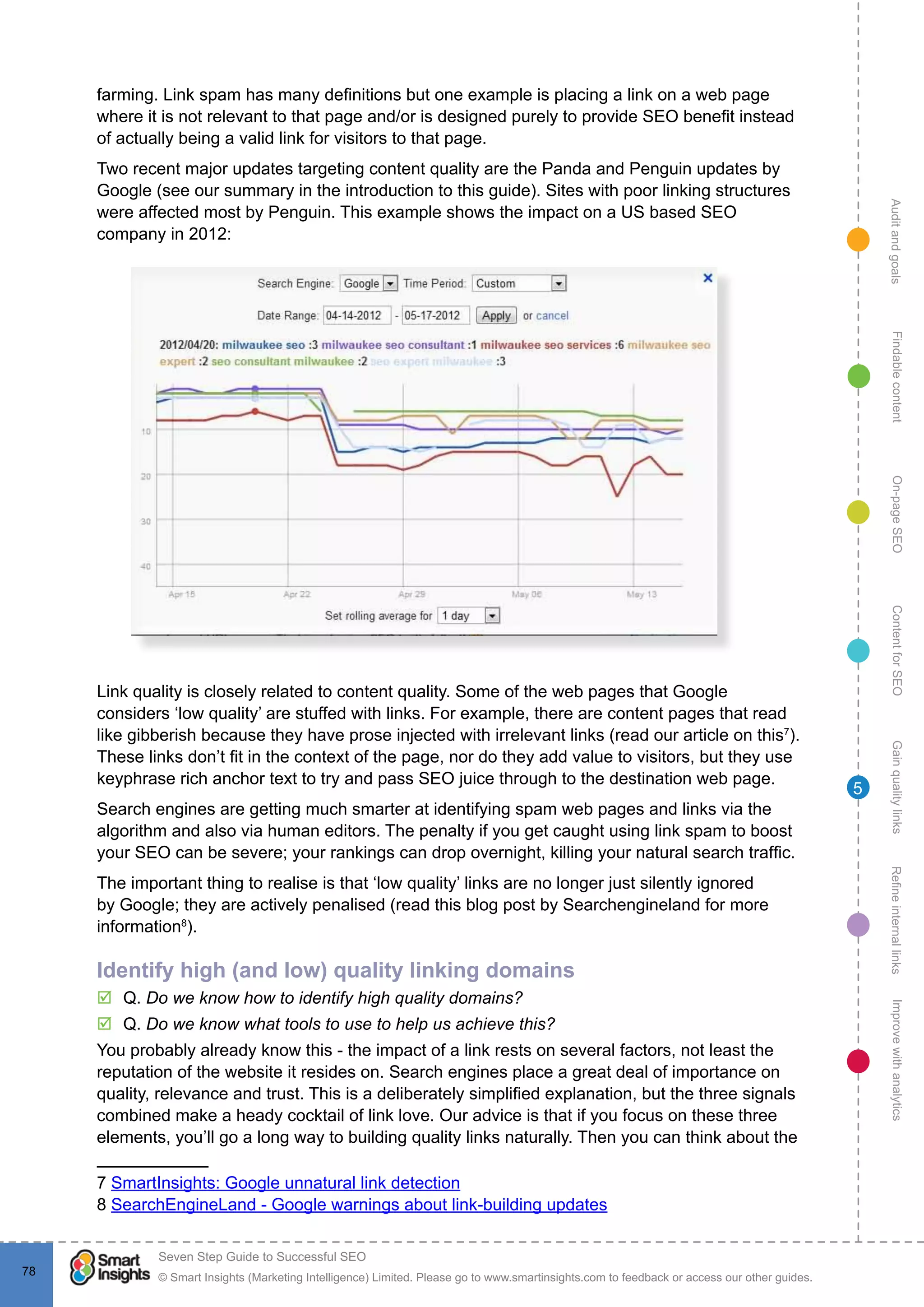 AuditandgoalsRefineinternallinksImprovewithanalyticsGainqualitylinksContentforSEOOn-pageSEOFindablecontent
© Smart Insights (Marketing Intelligence) Limited. Please go to www.smartinsights.com to feedback or access our other guides.
Seven Step Guide to Successful SEO
!
78
5
farming. Link spam has many definitions but one example is placing a link on a web page
where it is not relevant to that page and/or is designed purely to provide SEO benefit instead
of actually being a valid link for visitors to that page.
Two recent major updates targeting content quality are the Panda and Penguin updates by
Google (see our summary in the introduction to this guide). Sites with poor linking structures
were affected most by Penguin. This example shows the impact on a US based SEO
company in 2012:
Link quality is closely related to content quality. Some of the web pages that Google
considers ‘low quality’ are stuffed with links. For example, there are content pages that read
like gibberish because they have prose injected with irrelevant links (read our article on this7
).
These links don’t fit in the context of the page, nor do they add value to visitors, but they use
keyphrase rich anchor text to try and pass SEO juice through to the destination web page.
Search engines are getting much smarter at identifying spam web pages and links via the
algorithm and also via human editors. The penalty if you get caught using link spam to boost
your SEO can be severe; your rankings can drop overnight, killing your natural search traffic.
The important thing to realise is that ‘low quality’ links are no longer just silently ignored
by Google; they are actively penalised (read this blog post by Searchengineland for more
information8
).
Identify high (and low) quality linking domains
þþ Q. Do we know how to identify high quality domains?
þþ Q. Do we know what tools to use to help us achieve this?
You probably already know this - the impact of a link rests on several factors, not least the
reputation of the website it resides on. Search engines place a great deal of importance on
quality, relevance and trust. This is a deliberately simplified explanation, but the three signals
combined make a heady cocktail of link love. Our advice is that if you focus on these three
elements, you’ll go a long way to building quality links naturally. Then you can think about the
7 SmartInsights: Google unnatural link detection
8 SearchEngineLand - Google warnings about link-building updates
 
