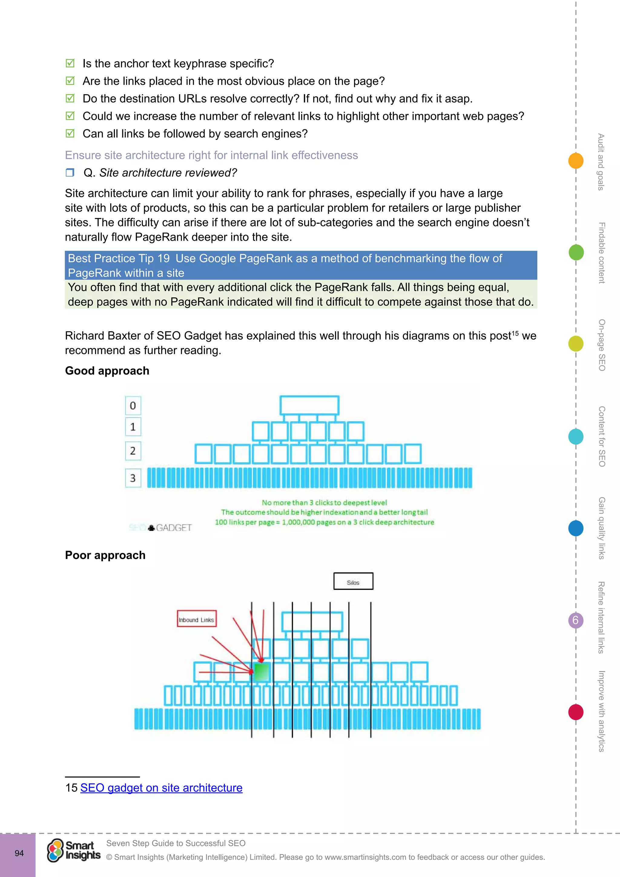 AuditandgoalsRefineinternallinksImprovewithanalyticsGainqualitylinksContentforSEOOn-pageSEOFindablecontent
© Smart Insights (Marketing Intelligence) Limited. Please go to www.smartinsights.com to feedback or access our other guides.
Seven Step Guide to Successful SEO
!
6
94
þþ Is the anchor text keyphrase specific?
þþ Are the links placed in the most obvious place on the page?
þþ Do the destination URLs resolve correctly? If not, find out why and fix it asap.
þþ Could we increase the number of relevant links to highlight other important web pages?
þþ Can all links be followed by search engines?
Ensure site architecture right for internal link effectiveness
rr Q. Site architecture reviewed?
Site architecture can limit your ability to rank for phrases, especially if you have a large
site with lots of products, so this can be a particular problem for retailers or large publisher
sites. The difficulty can arise if there are lot of sub-categories and the search engine doesn’t
naturally flow PageRank deeper into the site.
Best Practice Tip 19  Use Google PageRank as a method of benchmarking the flow of
PageRank within a site
You often find that with every additional click the PageRank falls. All things being equal,
deep pages with no PageRank indicated will find it difficult to compete against those that do.
Richard Baxter of SEO Gadget has explained this well through his diagrams on this post15
we
recommend as further reading.
Good approach
Poor approach
15 SEO gadget on site architecture
 