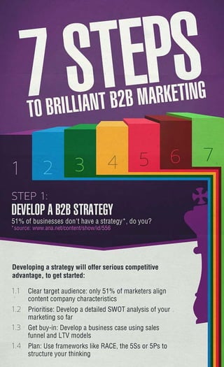 7 Steps To Brilliant B2B Marketing
