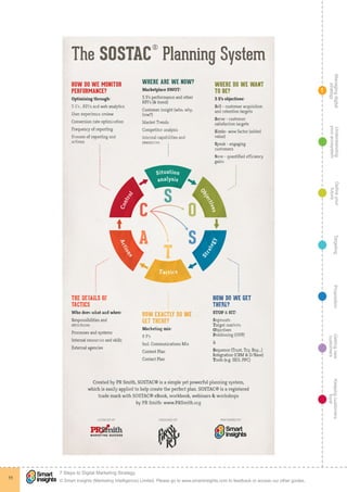 Managingdigital
strategy
Gettingnew
customers
Keepingcustomers
loyal
PropositionTargetingDefineyour
future
Understanding
yourecosystem
© Smart Insights (Marketing Intelligence) Limited. Please go to www.smartinsights.com to feedback or access our other guides.
7 Steps to Digital Marketing Strategy
!
11
1
 