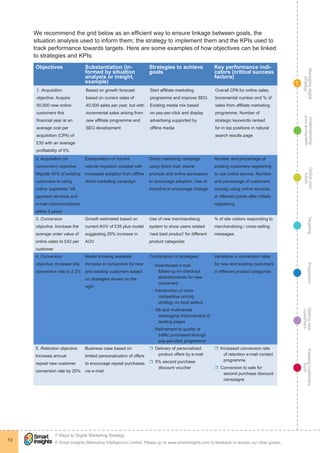 Managingdigital
strategy
Gettingnew
customers
Keepingcustomers
loyal
PropositionTargetingDefineyour
future
Understanding
yourecosystem
© Smart Insights (Marketing Intelligence) Limited. Please go to www.smartinsights.com to feedback or access our other guides.
7 Steps to Digital Marketing Strategy
!
13
1
We recommend the grid below as an efficient way to ensure linkage between goals, the
situation analysis used to inform them; the strategy to implement them and the KPIs used to
track performance towards targets. Here are some examples of how objectives can be linked
to strategies and KPIs:
Objectives Substantiation (in-
formed by situation
analysis or insight,
example)
Strategies to achieve
goals
Key performance indi-
cators (critical success
factors)
1. Acquisition
objective. Acquire
50,000 new online
customers this
financial year at an
average cost per
acquisition (CPA) of
£30 with an average
profitability of 5%
Based on growth forecast
based on current sales of
40,000 sales per year, but with
incremental sales arising from
new affiliate programme and
SEO development
Start affiliate marketing
programme and improve SEO.
Existing media mix based
on pay-per-click and display
advertising supported by
offline media
Overall CPA for online sales.
Incremental number and % of
sales from affiliate marketing
programme. Number of
strategic keywords ranked
for in top positions in natural
search results page
2. Acquisition (or
conversion) objective.
Migrate 40% of existing
customers to using
online ‘paperless’ bill
payment services and
e-mail communications
within 3 years
Extrapolation of current
natural migration coupled with
increased adoption from offline
direct marketing campaign
Direct marketing campaign
using direct mail, phone
prompts and online persuasion
to encourage adoption. Use of
incentive to encourage change
Number and percentage of
existing customers registering
to use online service. Number
and percentage of customers
actively using online services
at different points after initially
registering
3. Conversion
objective. Increase the
average order value of
online sales to £42 per
customer
Growth estimated based on
current AOV of £35 plus model
suggesting 20% increase in
AOV
Use of new merchandising
system to show users related
‘next best product’ for different
product categories
% of site visitors responding to
merchandising / cross-selling
messages
4. Conversion
objective. Increase site
conversion rate to 3.2%
Model showing separate
increase in conversion for new
and existing customers based
on strategies shown on the
right
Combination of strategies:
rr Incentivized e-mail
follow-up on checkout
abandonments for new
customers
rr Introduction of more
competitive pricing
strategy on best sellers
rr AB and multivariate
messaging improvement of
landing pages
rr Refinement to quality of
traffic purchased through
pay-per-click programme
Variations in conversion rates
for new and existing customers
in different product categories
5. Retention objective.
Increase annual
repeat new customer
conversion rate by 20%
Business case based on
limited personalization of offers
to encourage repeat purchases
via e-mail.
rr Delivery of personalized
product offers by e-mail
rr 5% second purchase
discount voucher
rr Increased conversion rate
of retention e-mail contact
programme
rr Conversion to sale for
second purchase discount
campaigns
 