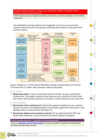 Managingdigital
strategy
Gettingnew
customers
Keepingcustomers
loyal
PropositionTargetingDefineyour
future
Understanding
yourecosystem
© Smart Insights (Marketing Intelligence) Limited. Please go to www.smartinsights.com to feedback or access our other guides.
7 Steps to Digital Marketing Strategy
!
22
3
Strategy Recommendation 9  Ensure you have good visibility of customer search
behaviour against results delivered.
Define target groups of target keyphrases and develop content strategies to reach these
audiences.
The marketplace map layout below is our suggestion on how you can summarise
customer interactions with online players, particularly when search is a big part of their
customer journey.
Source: Chaffey et. al. (2012) Internet Marketing: Strategy, Implementation and Practice
FT-Prentice Hall. 5th
edition. With permission. Pearson Education.
B. Our market
rr Market description. Focus on actionable needs and trends - are you meeting them,
what are they - this insight is useful for other teams and you should find out what other
teams know, what exactly is growing in the market, is there evidence you can draw from
C. Our competitors
rr Benchmark online marketing mix. Benchmark against competitors for your customer
personas (covered in the targeting section) and scenarios against the criteria given in the
strategy section, in particular their marketing mix.
rr Benchmark digital communications channel. For key digital tactics like SEO and
social media marketing, it’s also important to benchmark against competitors.
Recommended resource?  Competitor benchmarking guide
See our competitor benchmarking guide for how to complete competitor benchmarking
and free and paid data sources.
 