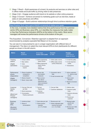 Managingdigital
strategy
Gettingnew
customers
Keepingcustomers
loyal
PropositionTargetingDefineyour
future
Understanding
yourecosystem
© Smart Insights (Marketing Intelligence) Limited. Please go to www.smartinsights.com to feedback or access our other guides.
7 Steps to Digital Marketing Strategy
!
37
3
þþ Stage 1 Reach – Build awareness of a brand, its products and services on other sites and
in offline media and build traffic by driving visits to web presences
þþ Stage 2 Act – Engage audience with brand on its website or other online presence
þþ Stage 3 Convert – Achieve conversion to marketing goals such as new fans, leads or
sales on web presences and offline
þþ Stage 4 Engage – Build customer relationships through time to achieve retention goals
Best Practice Tip 8  Use a grid of RACE vs seniority to define your goals.
In the rows, it isolates more detailed metrics that drive performance from the customer-
centric KPIs and Business value KPIs, so it identifies the measures that really matter
or Key Key Performance Indicators (KKPIs) at the bottom of the matrix. More senior
managers will review the performance drivers at the bottom of the grid.
This Acquisition, Conversion, Retention approach is adapted from an approach
recommended by analytics specialist Neil Mason on his courses.
You can see it is most practical to use in a larger organisation with different tiers of
management. The idea is to select the most relevant KPIs to form dashboards for different
people as shown in the left column.
Metric Reach
audience
Encourage
Action and Leads
Convert
to Sale
Engage
customers to
Retain & Grow
Tracking
metrics
(Digital
specialists)
rr Unique visitors
rr New visitors
rr Visits
rr Conversation
volume
rr Online opportunity
(lead) volume
rr Offline opportunity
(lead) volume
(online
influenced)
rr Online sales volume
rr Offline sales volume
(online influenced)
rr E-mail list quality
rr E-mail response
quality
rr Transactions
Performance
drivers
(diagnostics)
(Digital
managers)
rr Share of audience
compared to
competitors
rr Share of search
rr Brand / direct visits
rr Bounce rate
and duration
measures
rr Macro-conver-
sion rate to
opportunity and
micro-conversion
efficiency
rr Conversion rate to
Sale
rr E-mail conversion rate
rr Active customers
% (site & e-mail
active)
rr Active social
followers
rr Repeat conversion
rate
Customer
Centric
KPIs
(Brand and
Product
managers)
rr Cost per Click and
per Sale
rr Brand awareness
rr Conversation
Polarity (sentiment)
rr Cost per
Opportunity
rr Customer
satisfaction
rr Cost per Sale
rr Customer satisfaction
rr Lifetime value
rr Customer loyalty
index
rr Customer advocacy
index
rr Products per
customer
Business
Value
KPIs
(Business
managers)
rr Audience share
rr Share of
conversations
rr Goal value per visit
rr Online product
requests
(n, £, % of total)
rr Revenue per visit
rr Online originated sales
revenue and profit
(n, £, % of total)
rr Retained sales
growth and
volume
rr Revenue per 1000
emails sent
 