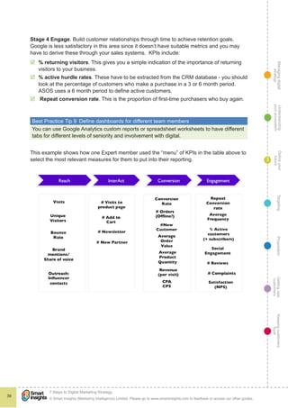 Managingdigital
strategy
Gettingnew
customers
Keepingcustomers
loyal
PropositionTargetingDefineyour
future
Understanding
yourecosystem
© Smart Insights (Marketing Intelligence) Limited. Please go to www.smartinsights.com to feedback or access our other guides.
7 Steps to Digital Marketing Strategy
!
39
3
Stage 4 Engage. Build customer relationships through time to achieve retention goals.
Google is less satisfactory in this area since it doesn’t have suitable metrics and you may
have to derive these through your sales systems. KPIs include:
þþ % returning visitors. This gives you a simple indication of the importance of returning
visitors to your business.
þþ % active hurdle rates. These have to be extracted from the CRM database - you should
look at the percentage of customers who make a purchase in a 3 or 6 month period.
ASOS uses a 6 month period to define active customers.
þþ Repeat conversion rate. This is the proportion of first-time purchasers who buy again.
Best Practice Tip 9  Define dashboards for different team members
You can use Google Analytics custom reports or spreadsheet worksheets to have different
tabs for different levels of seniority and involvement with digital.
This example shows how one Expert member used the “menu” of KPIs in the table above to
select the most relevant measures for them to put into their reporting.
 