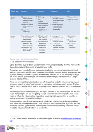 Managingdigital
strategy
Gettingnew
customers
Keepingcustomers
loyal
PropositionTargetingDefineyour
future
Understanding
yourecosystem
© Smart Insights (Marketing Intelligence) Limited. Please go to www.smartinsights.com to feedback or access our other guides.
7 Steps to Digital Marketing Strategy
!
6
59
Media type Benefits Challenges Strategies KPIs
Owned
media
rr Potential lower
CPA of inbound
marketing (search,
content)
rr Influencing existing
customers at low
cost
rr Longer-term
cut-through
rr Cut-through
rr Cost
rr Targeting
rr Short-term returns
rr Needs to integrate
with owned
and earned for
effectiveness
rr Use inbound
marketing to create
continuous targeted
demand
rr Tactical campaigns
influence footfall
created by brand
engagement
rr As above plus..
rr Value per content
unit
Earned
media
rr Gain additional reach
over search and
media guides
rr Endorsement by
influencers can
boost conversion
rr Engagement with
audience boost
brand affinity
rr Difficult to predict
ROI of PR and
viral marketing
rr Negative mentions
and hijacking
rr Potential cost-
efficiency but
can require
paid media
investment
rr Listening and
response required
rr Investment in an
influencer network
rr Use of tactical
viral campaigns
integrated with paid
and earned media
rr Conversation
volume
rr Share of
conversation
rr Conversation
polarity
(sentiment)
Review your ‘referral mix’ in analytics
rr Q. Site traffic mix reviewed?
Going down to a layer of detail, you can inform your future priorities by checking how well the
channel mix is currently working for you in driving traffic.
Though we want more traffic, and we’re assuming that its commercial value is understood
and benchmarked, the traffic mix is important since it helps manage against weaknesses and
highlight new opportunities for growth. For example, there’s a risk if “too many of your eggs
are in one basket”, particularly on natural search since then you are too reliant as Google
changes it’s algorithms…
There are all kinds of complexities that can affect reporting on traffic mix, where too much is
tagged as “direct” or “other” due to emails or campaigns not being properly tagged. The key
thing is that once traffic mix is on your agenda you can spot changes and start to manage the
mix.
You can spot opportunities to vary your mix if you compare to industry averages like the one
below. For example, ask are you getting enough (commercially relevant) traffic from social
media or influential industry sites, maybe that would highlight opportunities to consider a
tactical or campaign focus within LinkedIn.
This compilation from Google gives a typical breakdown for visitors to a site across all the
sites measured by Google Analytics11
. How does your site compare? The “right mix” will vary
drastically between types of sites, for example e-commerce vs publishing platforms, and of
course by industry where the types of users differ.
11  See Dave’s post for a definition of the different types of referrer: Smart Insights: Marketing
Mix
 