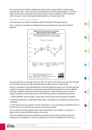 Managingdigital
strategy
Gettingnew
customers
Keepingcustomers
loyal
PropositionTargetingDefineyour
future
Understanding
yourecosystem
© Smart Insights (Marketing Intelligence) Limited. Please go to www.smartinsights.com to feedback or access our other guides.
7 Steps to Digital Marketing Strategy
!
76
7
The second type of loyalty is behavioural loyalty where loyalty relates to repeat sales,
repeated site visits, social interactions and response to marketing campaigns. To achieve
these repeat sales, companies work hard to deliver relevant marketing communications
either through e-mail or web-based personalisation or through direct mail.
Examples of satisfaction gap analysis
Let’s now look at a couple of computer-related examples of this gap analysis.
First, a computer manufacturer looked at the buying experience across the customer
lifecycle:
You can see there is a big gap in service here. For each of the factors you can think through
how the web channel can help, although here the offline channel needs fixing!
Here’s an example of how Dell tackle this. Dell treat loyalty seriously; over 10 years ago they
created a customer experience council that researched key loyalty drivers across different
channels, identified measures to track these and put in place an action plan to improve
loyalty. Examples of their loyalty drivers and KPIs they used to review performance are:
1. Order fulfilment. Ship to target. % that ship on time exactly as the customer specified.
2. Product performance. Initial field incident rate – the frequency of problems experienced by
customers.
3. Post sale service and support. On-time, first-time fix – the percentage of problems fixed on
the first visit by a service rep who arrives at the time promised.
You can see that similar loyalty drivers can be identified for an e-retailer, i.e. Deliver on
target, time to resolve different queries and returns.
Once the problems have been identified you will have to look at the reasons inside the
company for the inefficiency. This is an example of a “fish-tail” analysis from Dell. It’s an
 