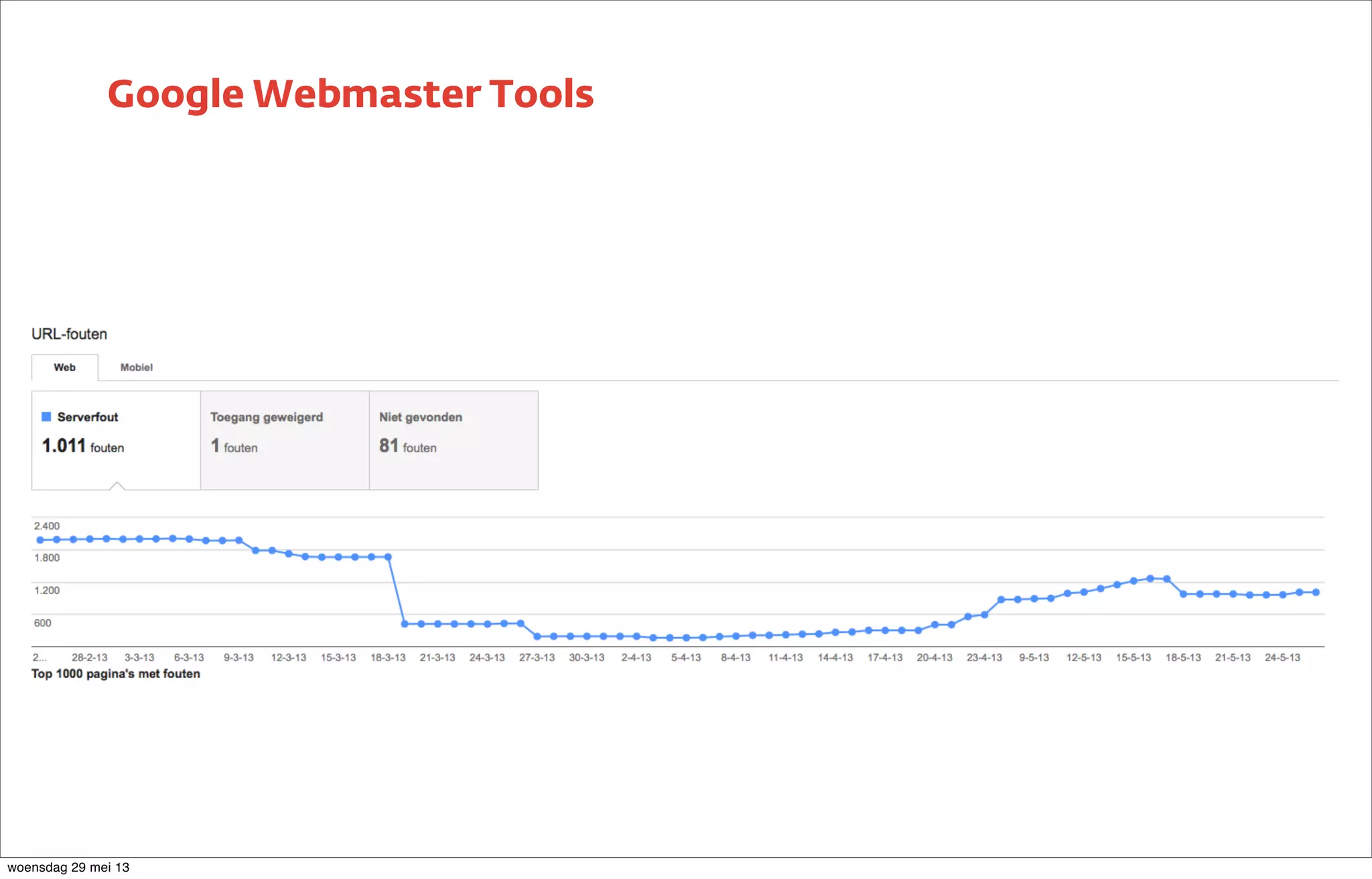 Google Webmaster Tools
woensdag 29 mei 13
 