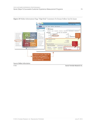 7 steps to successful customer experience measurement programs | PDF