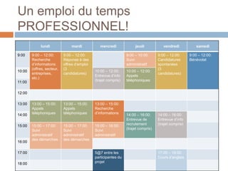 Un emploi du temps
PROFESSIONNEL!
lundi mardi mercredi jeudi vendredi samedi
9:00 9:00 – 12:00:
Recherche
d’informations
(offres, secteur,
entreprises,
etc.)
9:00 – 12:00:
Réponse à des
offres d’emploi
(3
candidatures)
9:00 – 10:00:
Suivi
administratif
9:00 – 12:00:
Candidatures
spontanées
(3
candidatures)
9:00 – 12:00:
Bénévolat
10:00 10:00 – 12:00:
Entrevue d’info
(trajet compris)
10:00 – 12:00:
Appels
téléphoniques11:00
12:00
13:00 13:00 – 15:00:
Appels
téléphoniques
13:00 – 15:00:
Appels
téléphoniques
13:00 – 15:00:
Recherche
d’informations14:00 14:00 – 16:00:
Entrevue de
recrutement
(trajet compris)
14:00 – 16:00:
Entrevue d’info
(trajet compris)15:00 15:00 – 17:00:
Suivi
administratif
des démarches
15:00 – 17:00:
Suivi
administratif
des démarches
15:00 – 16:00:
Suivi
administratif
16:00
17:00 5@7 entre les
participantes du
projet
17:00 – 19:00:
Cours d’anglais
18:00
 