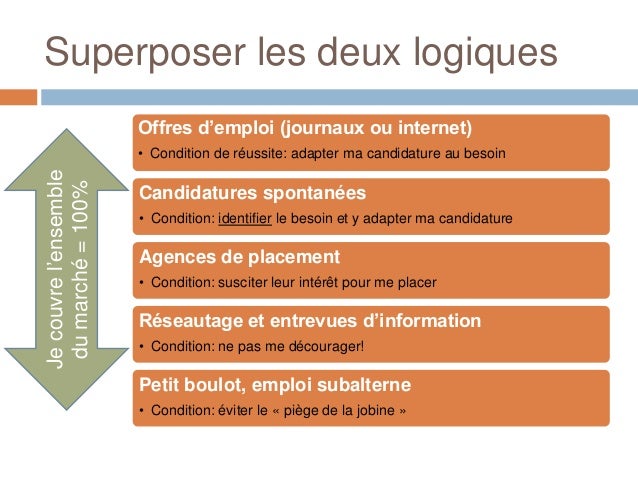 Stratégie de recherche d