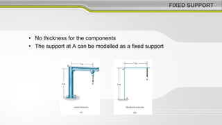 FIXED SUPPORT
• No thickness for the components
• The support at A can be modelled as a fixed support
 