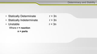 Determinacy and Stability
• Statically Determinate r = 3n
• Statically Indeterminate r > 3n
• Unstable r < 3n
Where r = reaction
n = parts
 