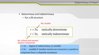 Determinacy of beam
• Determinacy and Indeterminacy
– For a 2D structure
ate
indetermin
statically
,
3
e
determinat
statically
,
3
n
r
n
r
>
=
No. of force and moment
reaction components
No. of parts
mechanism
e
collapsibl
a
form
component
or
parallel
or
consurrent
are
reaction
member
if
unstable
:
3n
r
unstable
@
acy
indetermin
of
degree
:
3
≥
< n
r
 