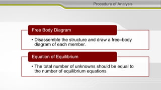 Procedure of Analysis
• Disassemble the structure and draw a free–body
diagram of each member.
Free Body Diagram
• The total number of unknowns should be equal to
the number of equilibrium equations
Equation of Equilibrium
 