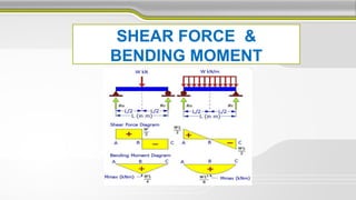 SHEAR FORCE &
BENDING MOMENT
 