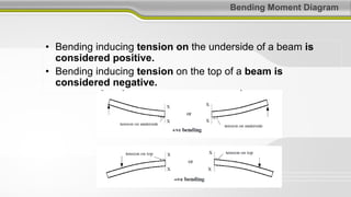 Bending Moment Diagram
• Bending inducing tension on the underside of a beam is
considered positive.
• Bending inducing tension on the top of a beam is
considered negative.
 