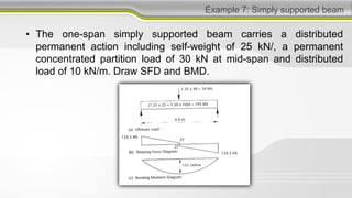 Example 7: Simply supported beam
• The one-span simply supported beam carries a distributed
permanent action including self-weight of 25 kN/, a permanent
concentrated partition load of 30 kN at mid-span and distributed
load of 10 kN/m. Draw SFD and BMD.
 