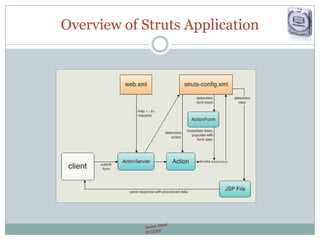 Overview of Struts Application
 