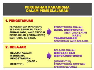 PENGETAHUAN DIPANDANG        PENGETAHUAN ADALAH
SEBAGAI SESUATU YANG         HASIL KONSTRUKSI
SUDAH JADI , YANG TINGGAL          ( BENTUKAN ) ATAU
DIPINDAHKAN ( DITRANSFER )               HASIL
DARI GURU KE SISWA.          TRANSFORMASI
                             SESEORANG YANG BELAJAR.


                             BELAJAR ADALAH
BELAJAR ADALAH               MENCARI DAN
MENERIMA                     MENGKONSTRUKSI
PENGETAHUAN
           ( PASIF -         (MEMBENTUK)
RESEPTIF )                   PENGETAHUAN AKTIF DAN
                             SPESIFIK CARANYA
 