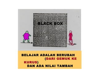 BLACK BOX




BELAJAR ADALAH BERUBAH
          (DARI GEMUK KE
 KURUS)
  DAN ADA NILAI TAMBAH
 