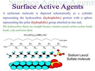 A surfactant molecule is depicted schematically as a cylinder
representing the hydrocarbon (hydrophobic) portion with a sphere
representing the polar (hydrophilic) group attached at one end.
The hydrocarbon chains are straight because rotation around carbon-carbon bonds
bends, coils and twists them.
Sodium Lauryl
Sulfate molecule
 