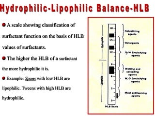 A scale showing classification of
surfactant function on the basis of HLB
values of surfactants.
The higher the HLB of a surfactant
the more hydrophilic it is.
Example: Spans with low HLB are
lipophilic. Tweens with high HLB are
hydrophilic.
 