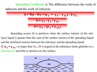 Spreading Coefficient is The difference between the work of
adhesion and the work of cohesion
S = Wa - Wc = (γ L + γ S - γ LS ) - 2 γ L
S = γ S - γ L - γ LS
S = γ S – (γ L + γ LS )
Spreading occurs (S is positive) when the surface tension of the sub-
layer liquid is greater than the sum of the surface tension of the spreading liquid
and the interfacial tension between the sub-layer and the spreading liquid.
If (γ L + γ LS ) is larger than YS , (S is negative) the substance forms globules or a
floating lens and fails to spread over the surface.
Liquid Substrate
 