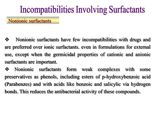  Nonionic surfactants have few incompatibilities with drugs and
are preferred over ionic surfactants. even in formulations for external
use, except when the germicidal properties of cationic and anionic
surfactants are important.
 Nonionic surfactants form weak complexes with some
preservatives as phenols, including esters of p-hydroxybenzoic acid
(Parabenzes) and with acids like benzoic and salicylic via hydrogen
bonds. This reduces the antibacterial activity of these compounds.
Nonionic surfactants
 