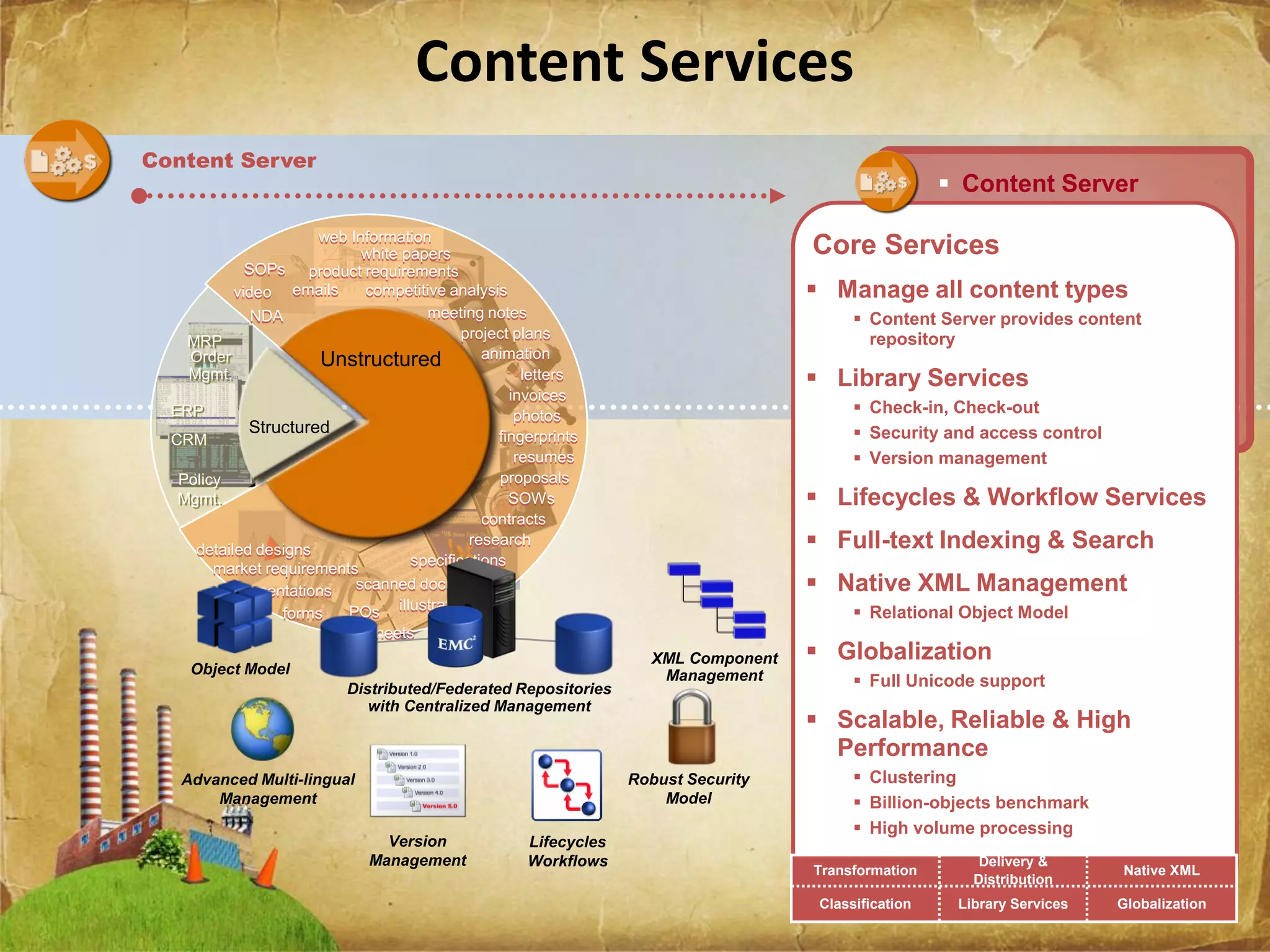 EMC Documentum & Captiva