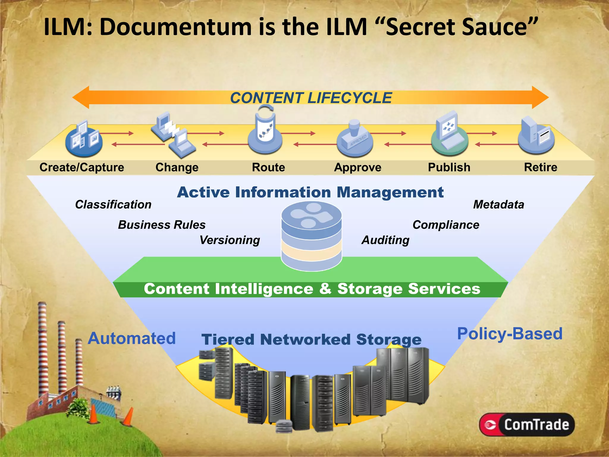 EMC Documentum & Captiva