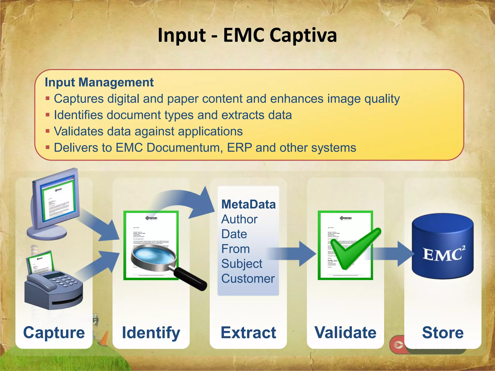 EMC Documentum & Captiva