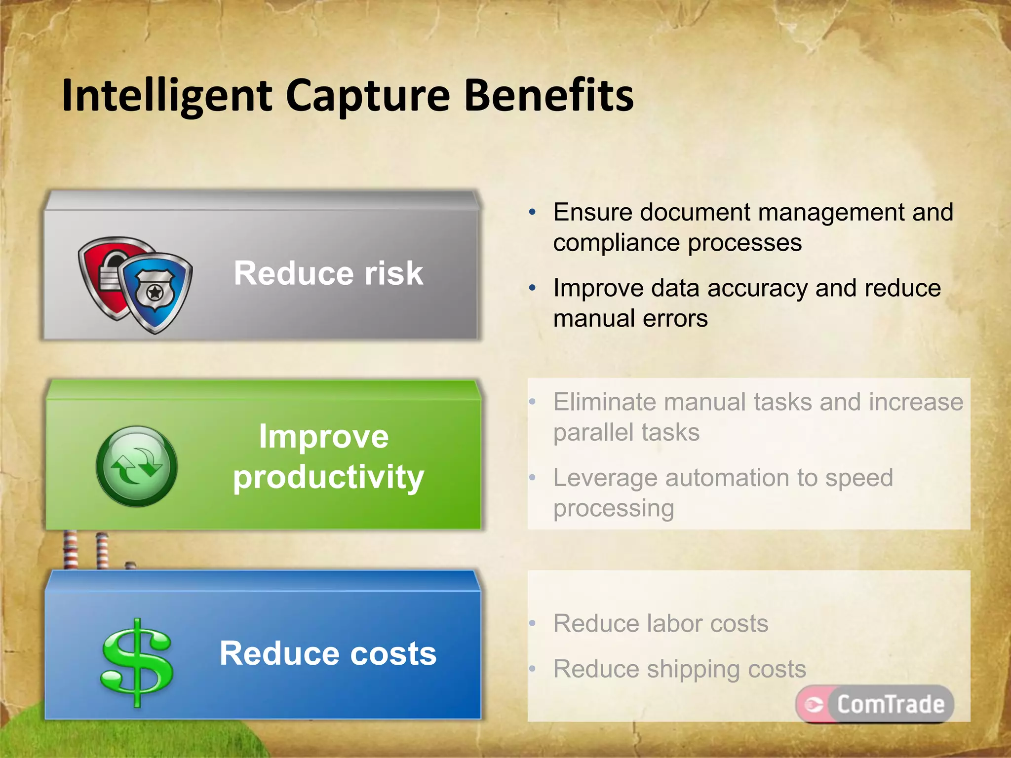 EMC Documentum & Captiva