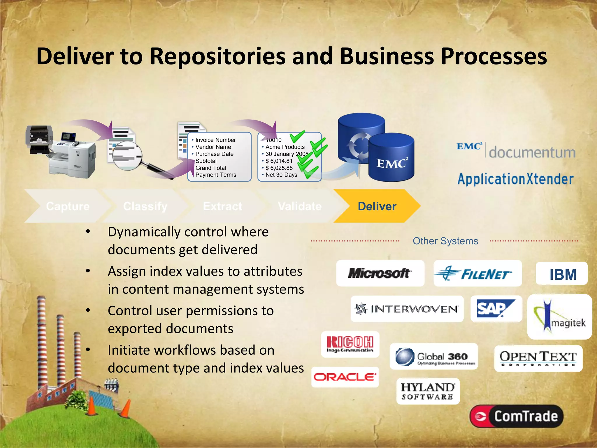 EMC Documentum & Captiva