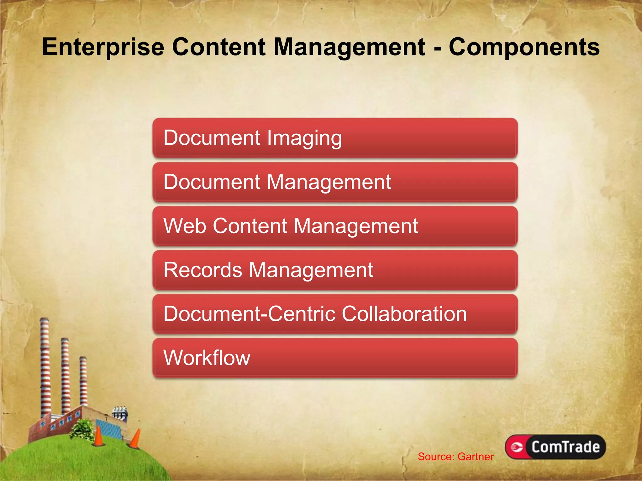 EMC Documentum & Captiva