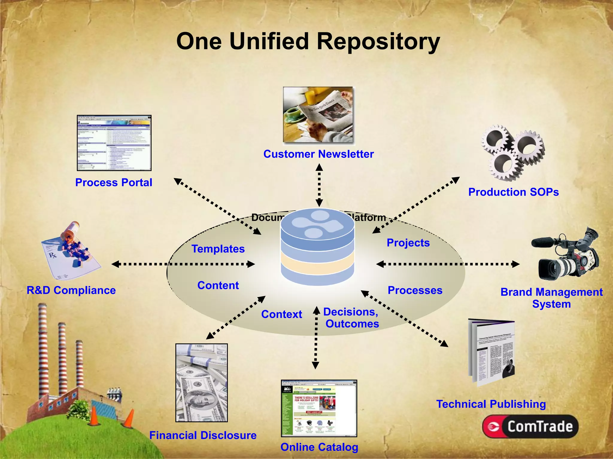 EMC Documentum & Captiva