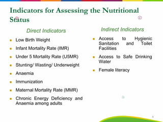 Indicators for Assessing the Nutritional
Status
Indirect Indicators
Access to Hygienic
Sanitation and Toilet
Facilities
Access to Safe Drinking
Water
Female literacy
Direct Indicators
Low Birth Weight
Infant Mortality Rate (IMR)
Under 5 Mortality Rate (U5MR)
Stunting/ Wasting/ Underweight
Anaemia
Immunization
Maternal Mortality Rate (MMR)
Chronic Energy Deficiency and
Anaemia among adults
3
 