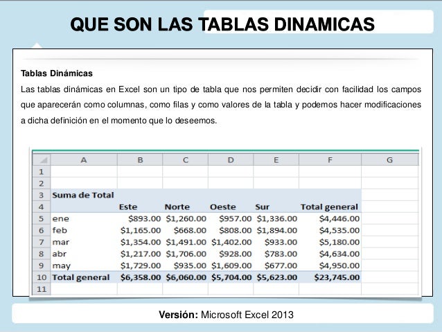 Resultado de imagen para definición de tabla en excel