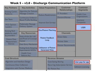 Week 5 - v2.0 - Discharge Communication Platform
 