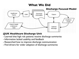 What We Did
                                            Discharge Focused Model




@UK Healthcare Discharge Unit
- Learned that high risk patients receive discharge summaries
- Information lacked usability and feedback
- Researched how to improve discharge communication
- Find drivers for wider adoption of discharge summaries
 