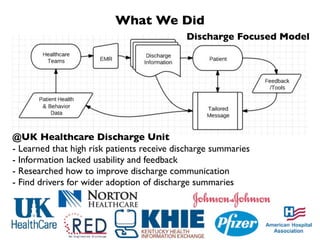 What We Did
                                            Discharge Focused Model




@UK Healthcare Discharge Unit
- Learned that high risk patients receive discharge summaries
- Information lacked usability and feedback
- Researched how to improve discharge communication
- Find drivers for wider adoption of discharge summaries
 